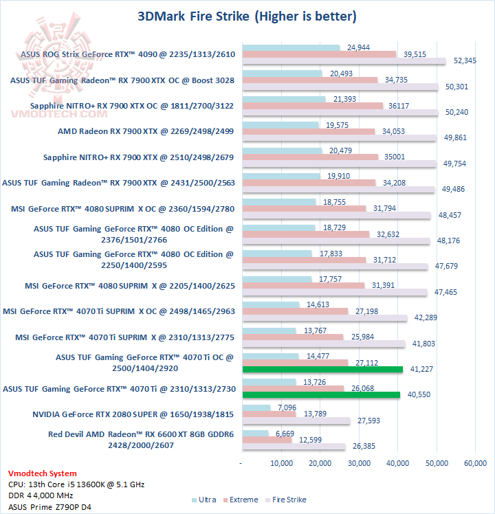 fs fs ASUS TUF Gaming GeForce RTX™ 4070 Ti 12GB GDDR6X Review