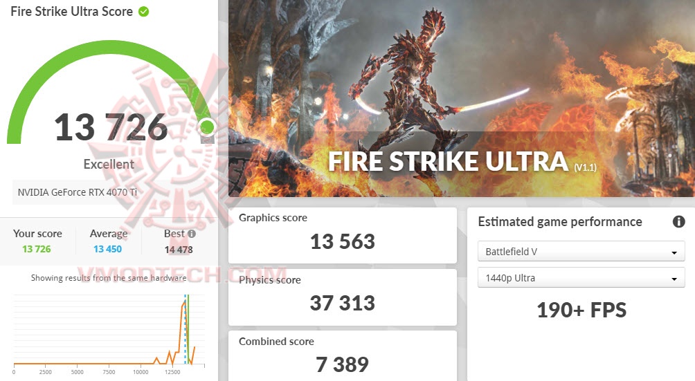 fsu fsu ASUS TUF Gaming GeForce RTX™ 4070 Ti 12GB GDDR6X Review