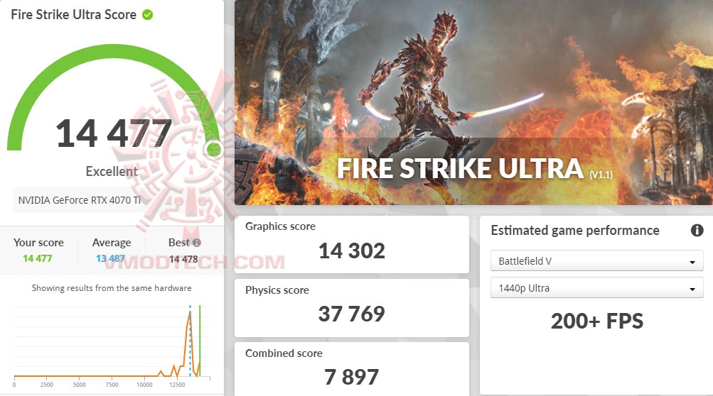 fsuoc fsuoc ASUS TUF Gaming GeForce RTX™ 4070 Ti 12GB GDDR6X Review