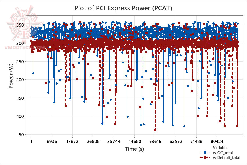 pcatfurmark pcatfurmark ASUS TUF Gaming GeForce RTX™ 4070 Ti 12GB GDDR6X Review