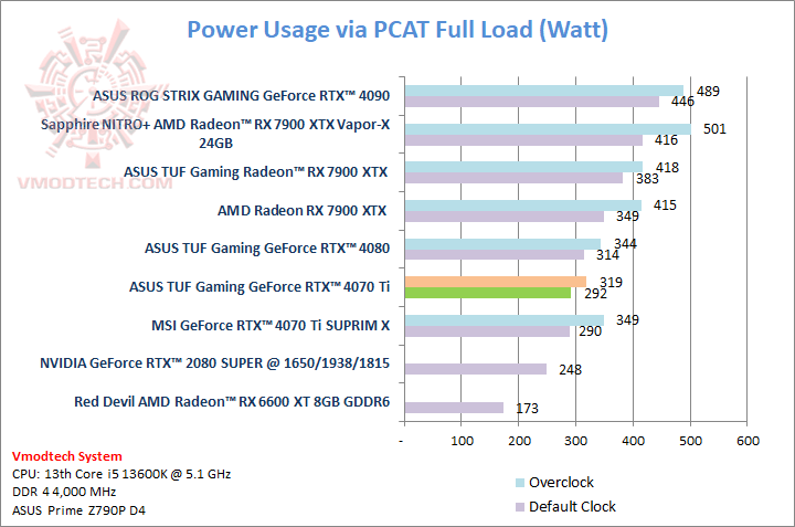 poweruseage poweruseage ASUS TUF Gaming GeForce RTX™ 4070 Ti 12GB GDDR6X Review