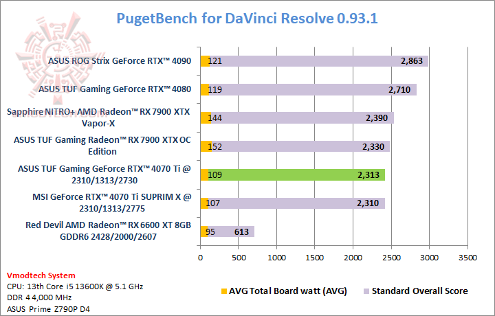 puget ASUS TUF Gaming GeForce RTX™ 4070 Ti 12GB GDDR6X Review