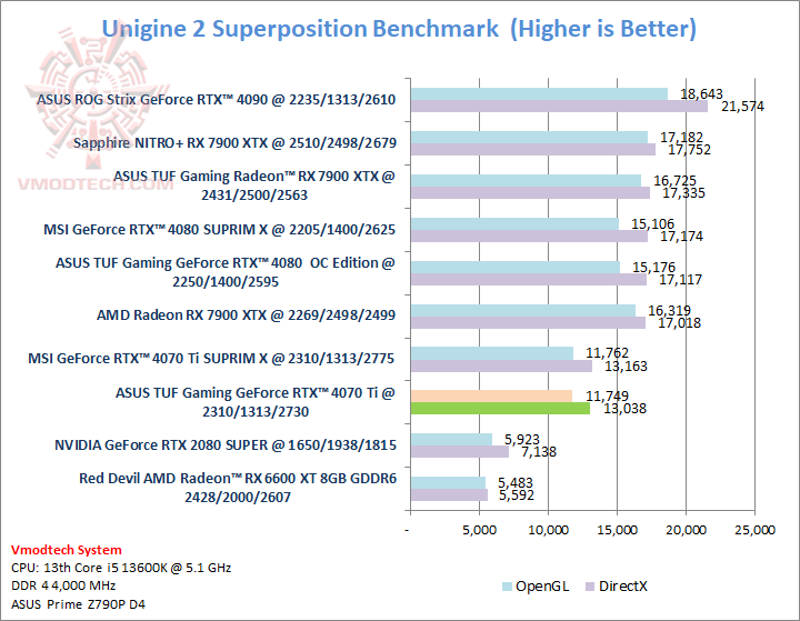 sp sp ASUS TUF Gaming GeForce RTX™ 4070 Ti 12GB GDDR6X Review