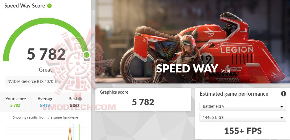 spoc spoc ASUS TUF Gaming GeForce RTX™ 4070 Ti 12GB GDDR6X Review