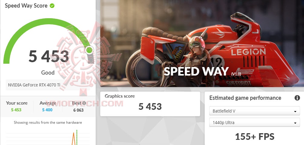 sw sw ASUS TUF Gaming GeForce RTX™ 4070 Ti 12GB GDDR6X Review