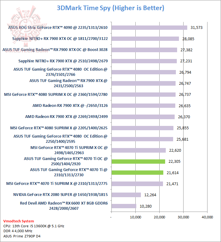 ts ts ASUS TUF Gaming GeForce RTX™ 4070 Ti 12GB GDDR6X Review