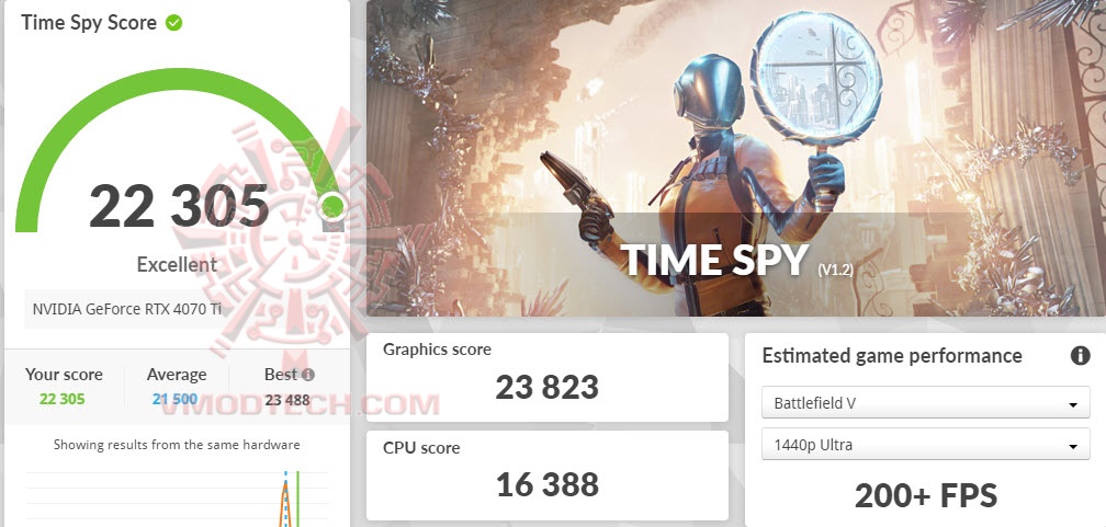 tsoc tsoc ASUS TUF Gaming GeForce RTX™ 4070 Ti 12GB GDDR6X Review