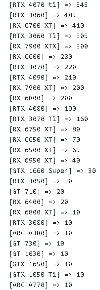 fnauwvwxeaazkfk NVIDIA Geforce RTX 4070 Ti ครองยอดขายอันดับหนึ่งในเยอรมัน โดยขายได้มากกว่า AMD Radeon RX7000 และ Intel Arc รวมกัน