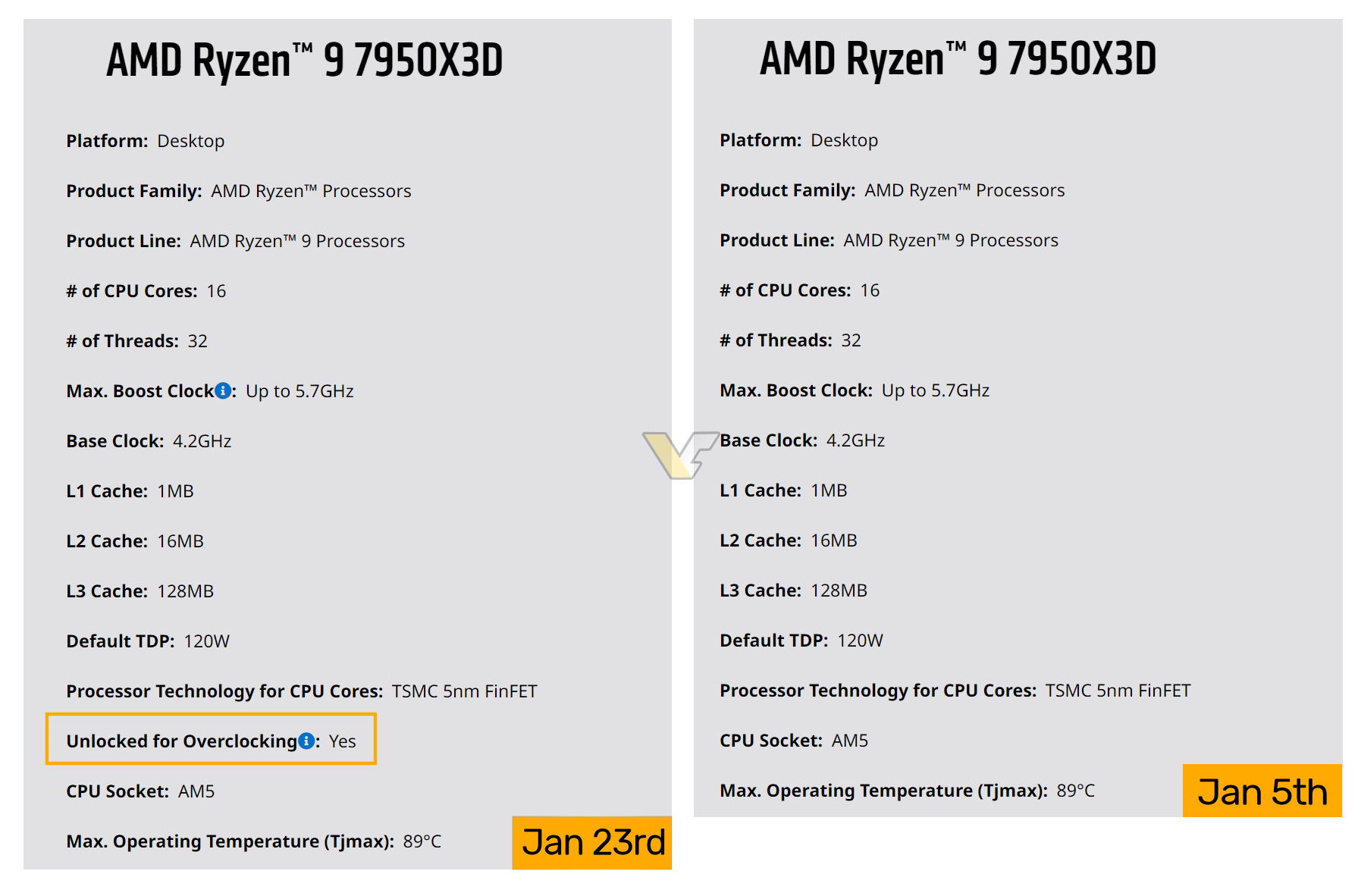 amd-ryzen-7950x3d-overclocking amd ryzen 7950x3d overclocking เผยข้อมูลซีพียู AMD Ryzen 7000X3D รุ่นใหม่ล่าสุดสามารถโอเวอร์คล๊อกได้