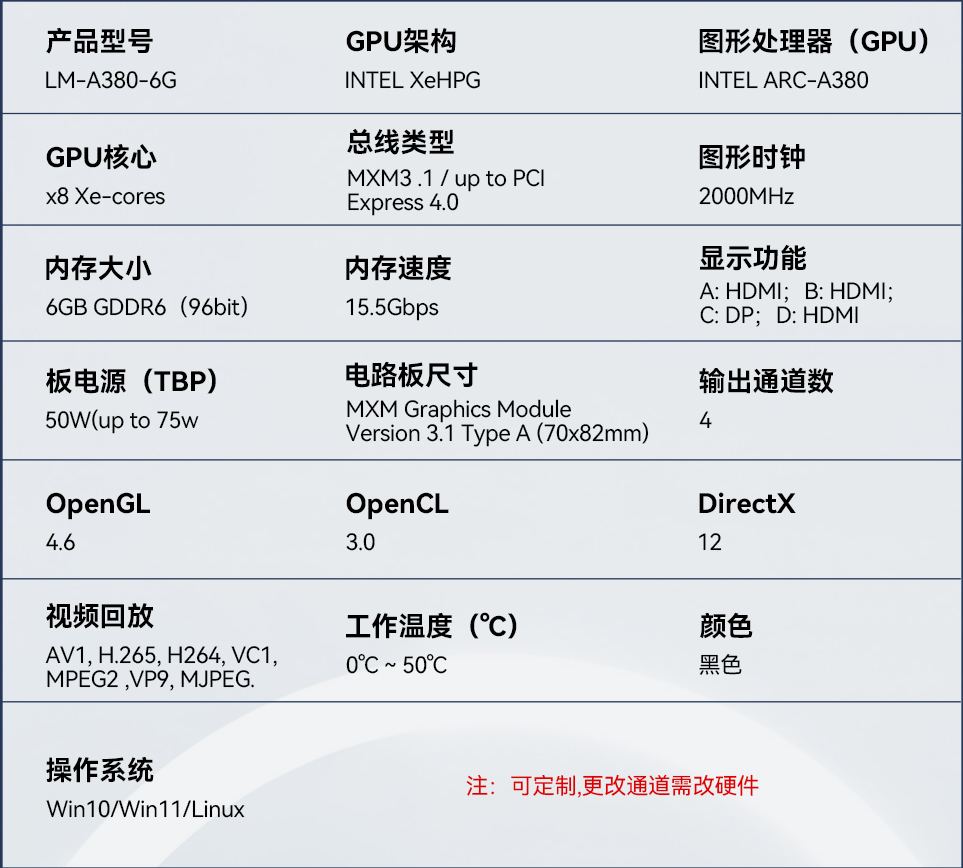 gunnir a380 spec อินเทลเผยการ์ดจอ Intel Arc A380 รุ่นเล็กจิ๋วขนาด MXM form factor เน้นใช้งานใน Mobile แล็ปท็อป