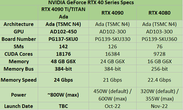 2023 01 29 22 48 30 หลุดการ์ดจอ NVIDIA GeForce RTX 4090Ti/TITAN กินพื้นที่ 4ช่องสล็อตกินไฟมากถึง 800W 