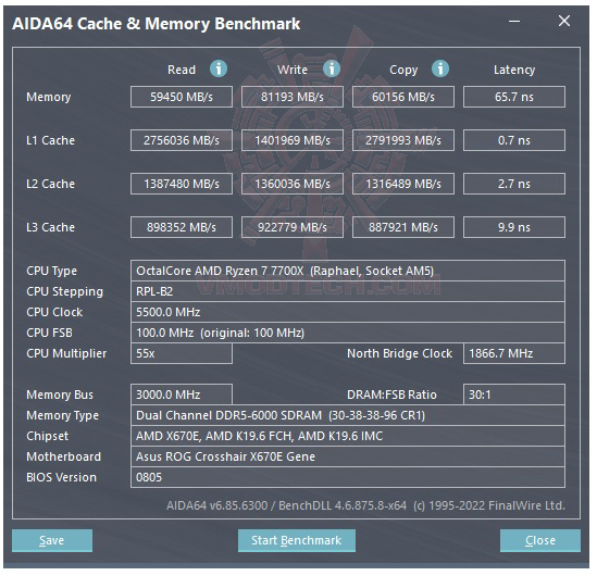 mem AMD RYZEN 7 7700X PROCESSOR REVIEW
