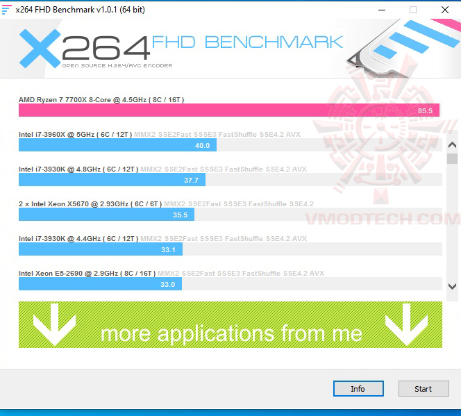 x264 AMD RYZEN 7 7700X PROCESSOR REVIEW