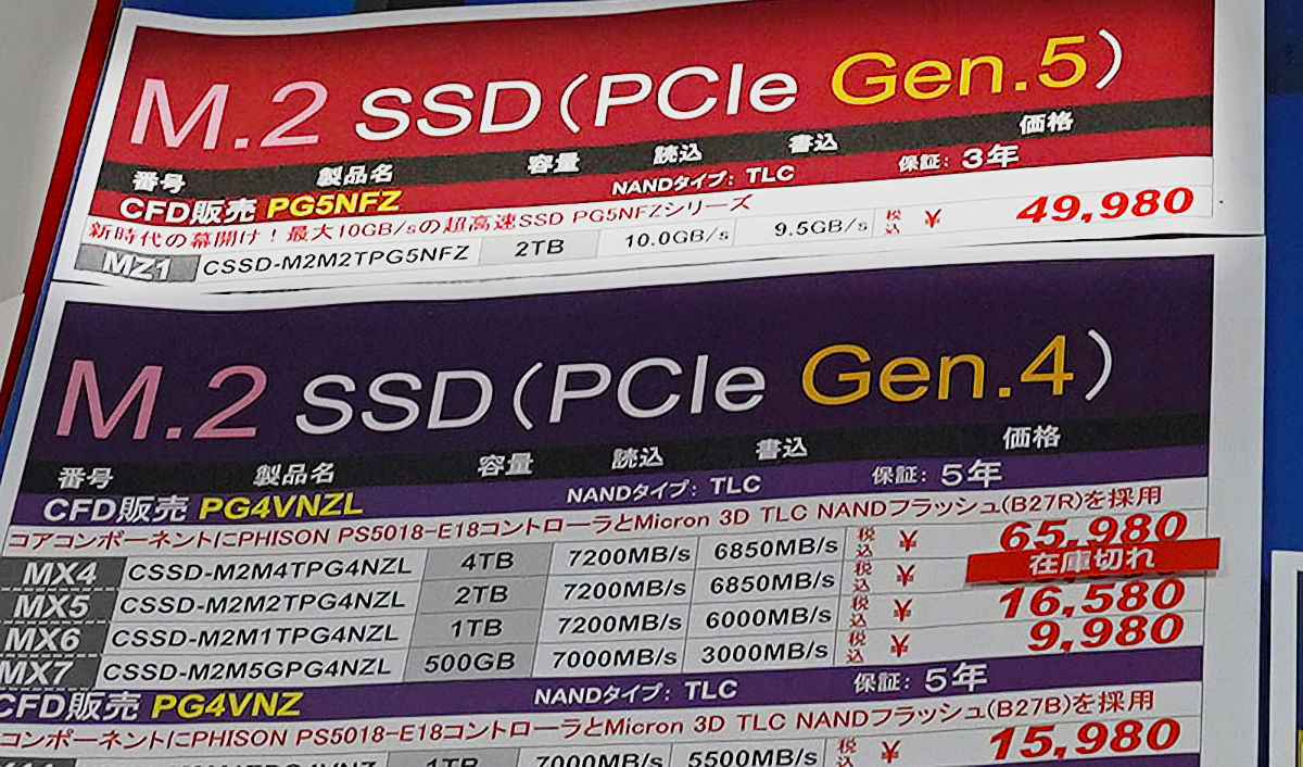 cfd ssd pricing ขายแล้วรุ่นแรก!! PCIe Gen5 NVMe SSD ขนาด 2TB ราคา 385USD หรือประมาณ 12,611บาท