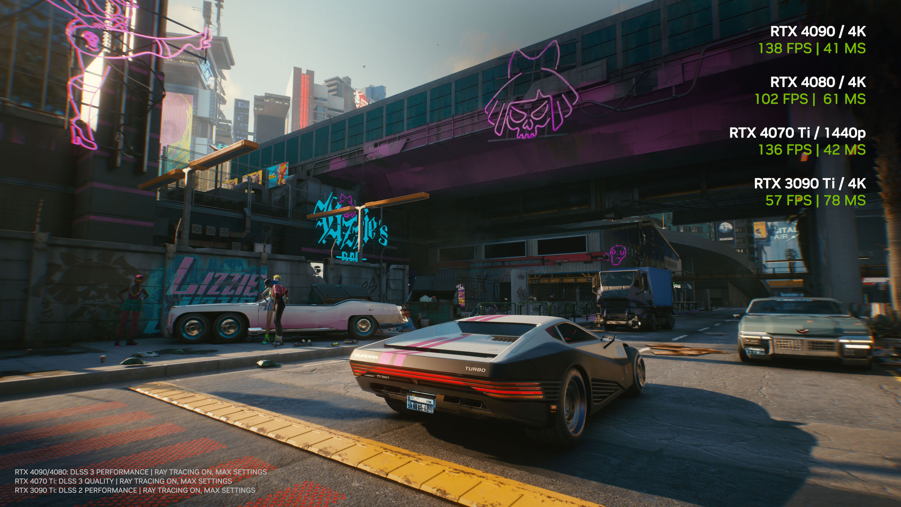 cp2077 dlss3 2 perf Cyberpunk 2077 อัปเกรดรองรับ NVIDIA DLSS 3 พร้อมใช้งานแล้ว