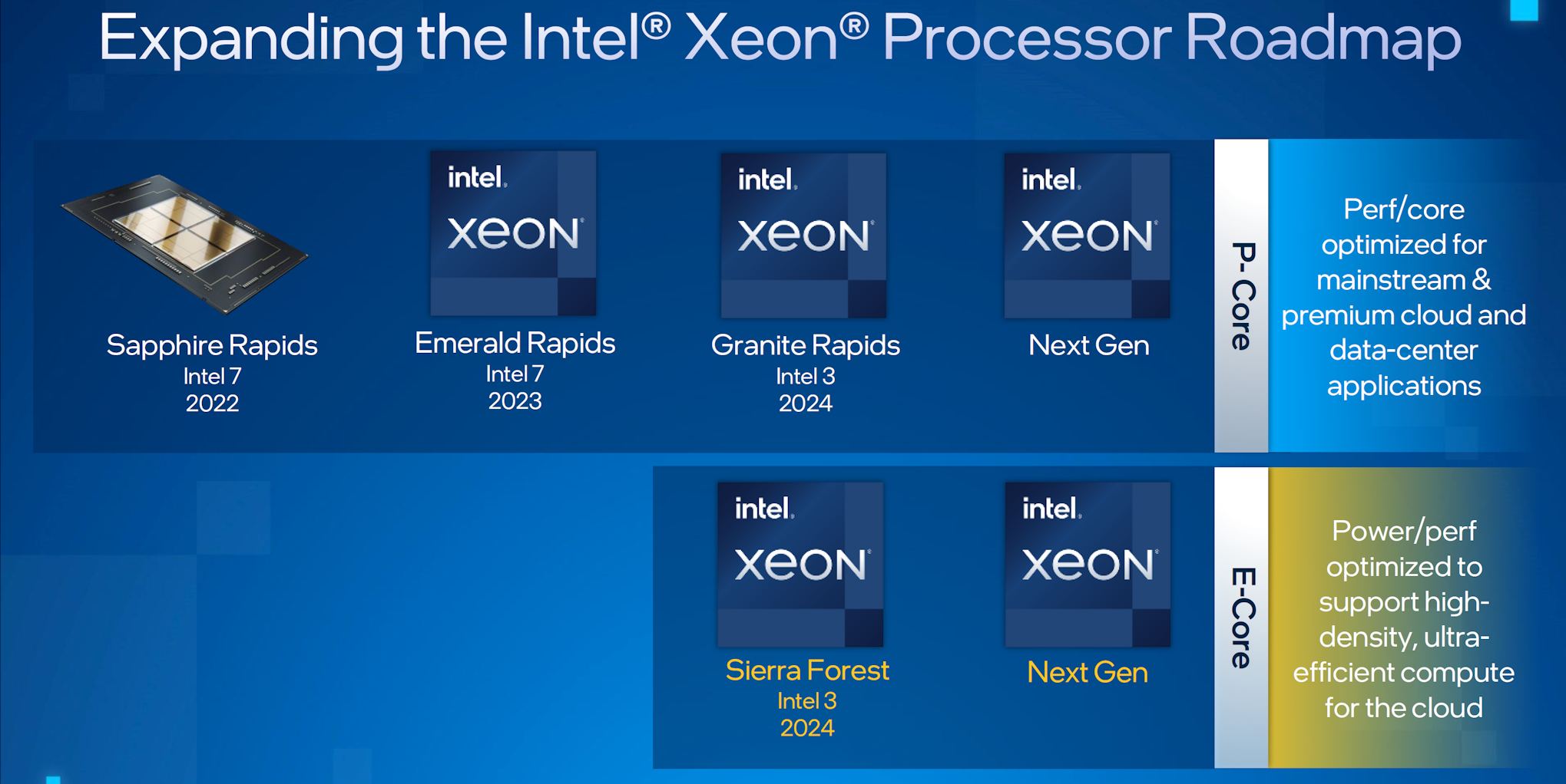 sierra-forest-xeon sierra forest xeon หลุดภาพซ็อกเก็ต LGA 7529 ขนาดใหญ่ใช้งานกับซีพียู Intel Xeon “Sierra Forest” รุ่นใหม่ในอนาคต