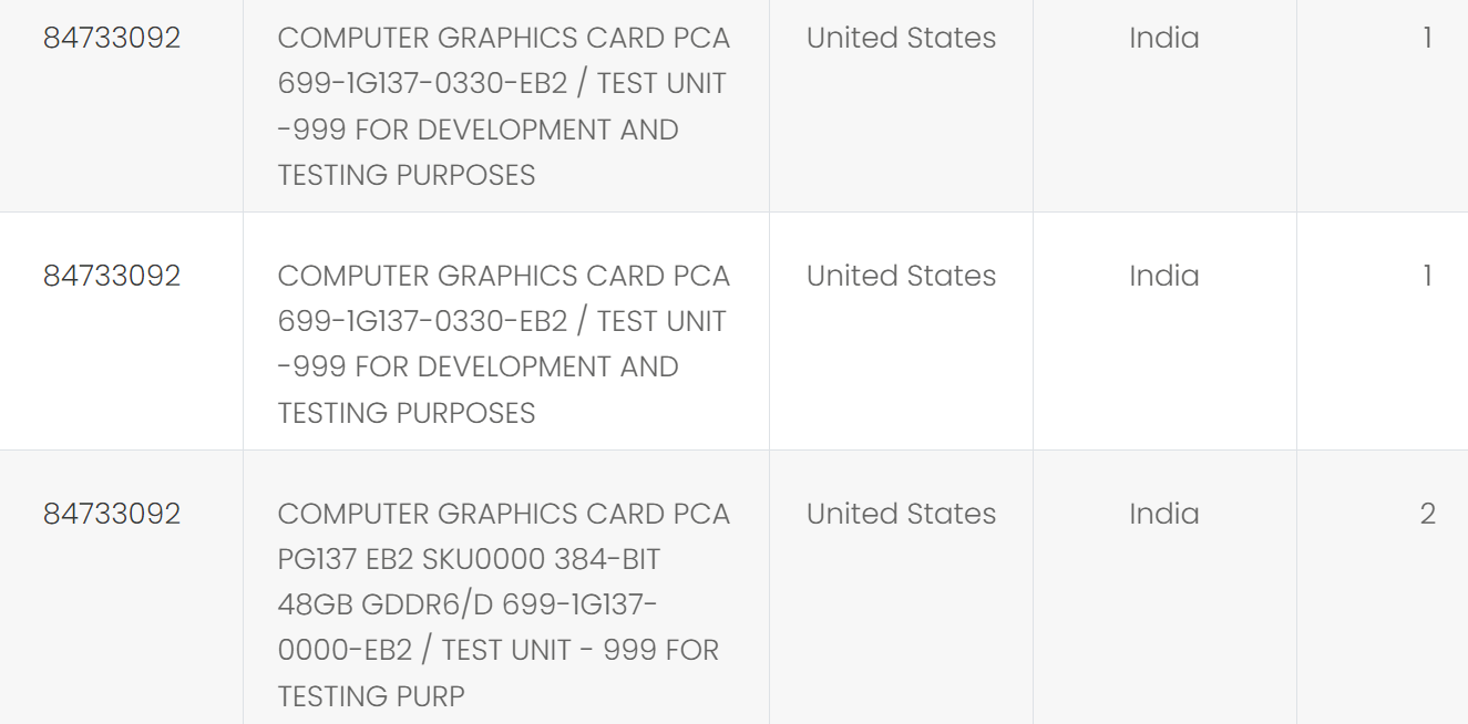 nvidia pg137 หลุดข้อมูล NVIDIA Geforce RTX TITAN ตัวท็อปใช้ชิป PG137 (TITAN ADA) แรมขนาด 48GB 