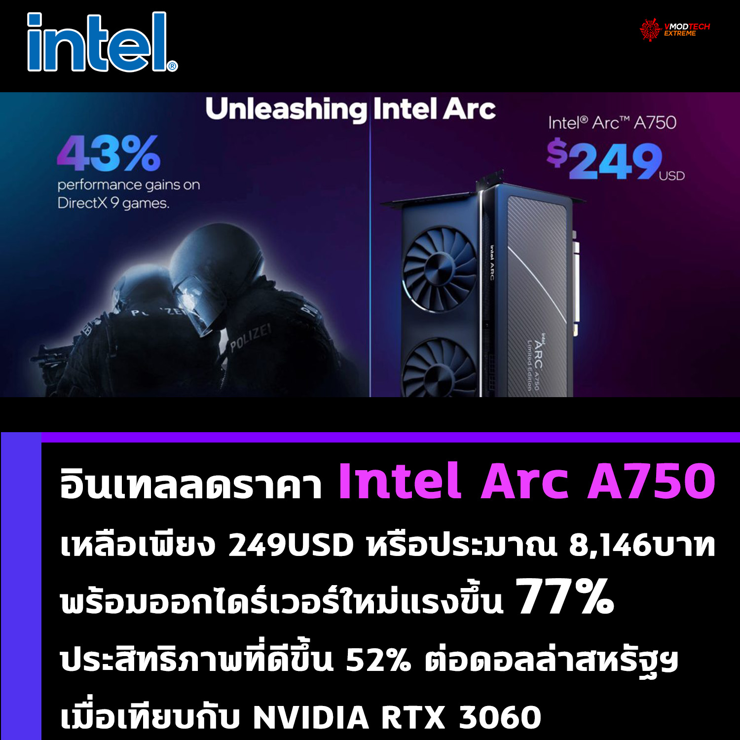 intel arc a750 249usd อินเทลลดราคาการ์ดจอ Intel Arc A750 เหลือเพียง 249USD หรือประมาณ 8,146บาท พร้อมออกไดร์เวอร์ใหม่เพิ่มความแรงท้าชนคู่แข่งที่คุ้มกว่าถูกกว่า