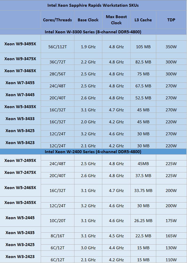 2023 02 05 23 26 20 อินเทลเตรียมเปิดตัวซีพียู Intel Xeon W 2400 รุ่นใหม่ล่าสุดระดับ Mainstream Workstation พร้อมเปิดตัวในเดือนมีนาคมที่จะถึงนี้ 