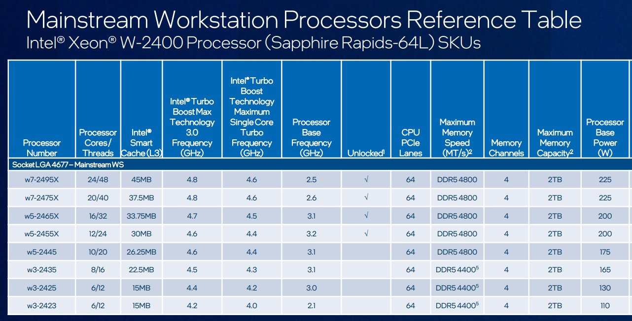 xeon 2400 specs อินเทลเตรียมเปิดตัวซีพียู Intel Xeon W 2400 รุ่นใหม่ล่าสุดระดับ Mainstream Workstation พร้อมเปิดตัวในเดือนมีนาคมที่จะถึงนี้ 