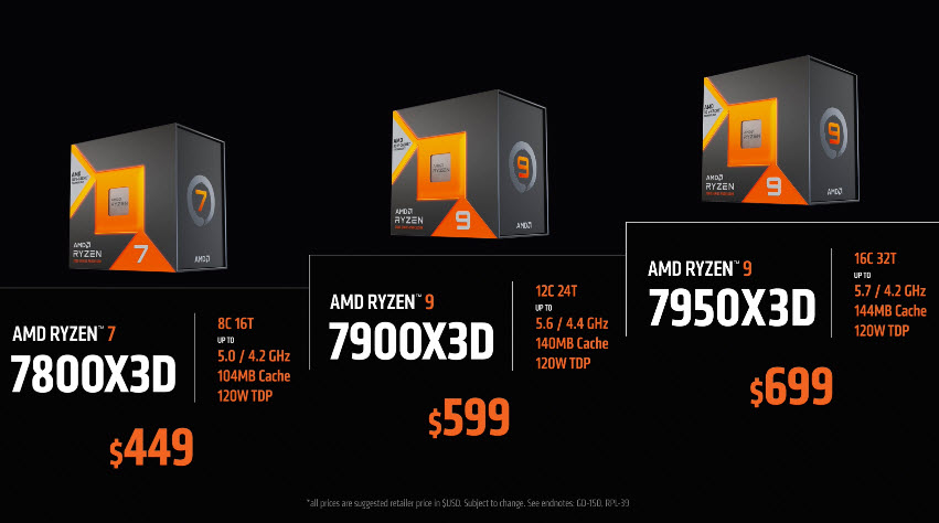 2023 02 06 9 26 50 AMD ประกาศราคาและวันวางจำหน่ายผลิตภัณฑ์โปรเซสเซอร์ AMD Ryzen 7000X3D Series อย่างเป็นทางการ 