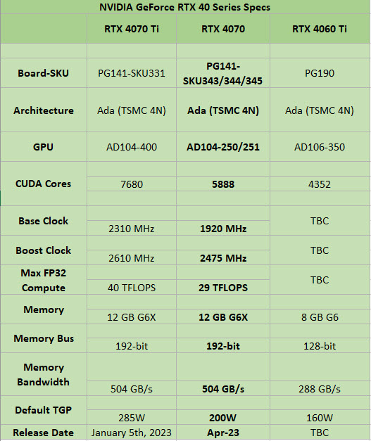 2023-02-08_7-33-54 2023 02 08 7 33 54 ลือ!! NVIDIA GeForce RTX 4070 เตรียมเปิดตัวเดือนมีนาคมที่จะถึงนี้