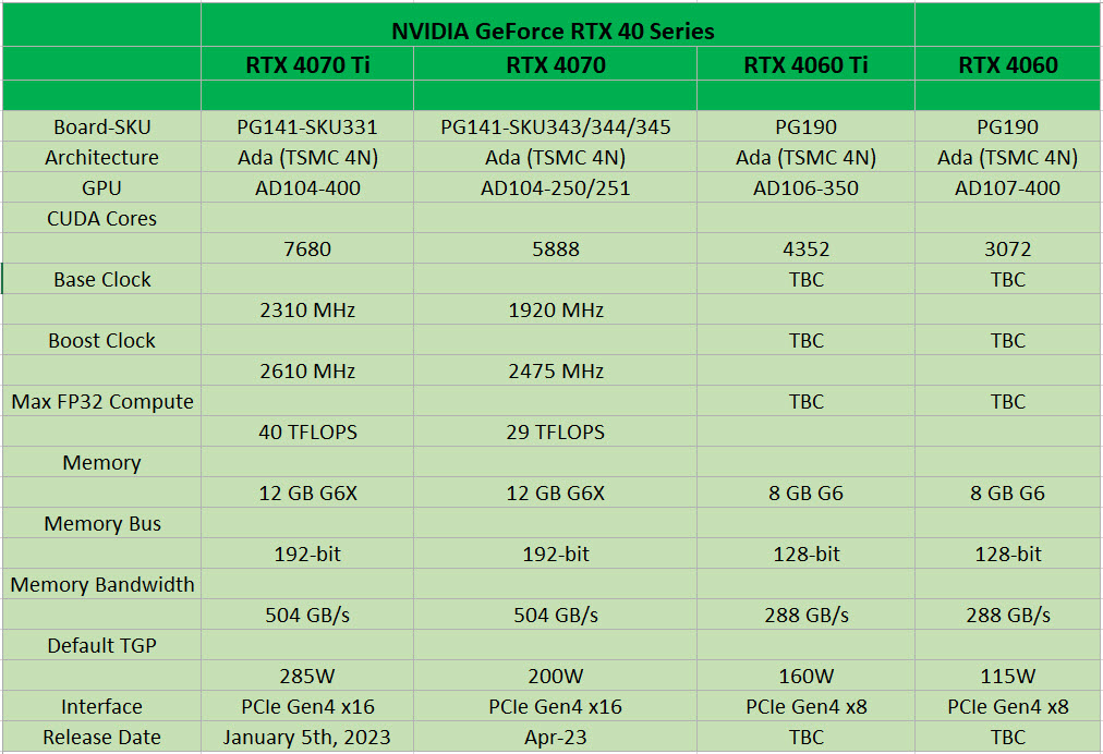 2023 02 15 11 13 35 ลือ!! NVIDIA GeForce RTX 4060 มาพร้อมคูด้าคอร์ 3072 CUDA cores ใช้ชิป AD107 คาดเปิดตัวเร็วๆ นี้