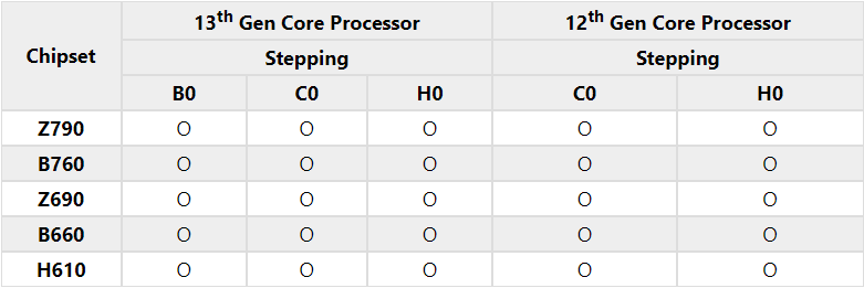 04 04 ปลดปล่อยพลังที่แท้จริง! MSI รองรับหน่วยความจำสูงสุด 192GB บนเมนบอร์ด Intel 700 Series