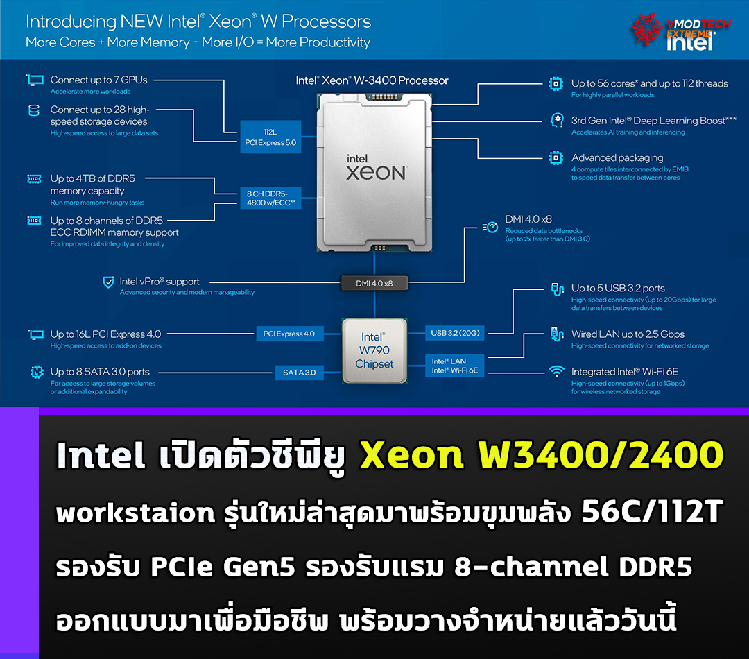 intel xeon w3400 2400 workstaion Intel เปิดตัวซีพียู Xeon W3400/2400 workstaion รุ่นใหม่ล่าสุดมาพร้อมขุมพลัง 56C/112T รองรับ PCIe Gen5 รองรับแรม 8 channel DDR5 พร้อมวางจำหน่ายแล้ววันนี้