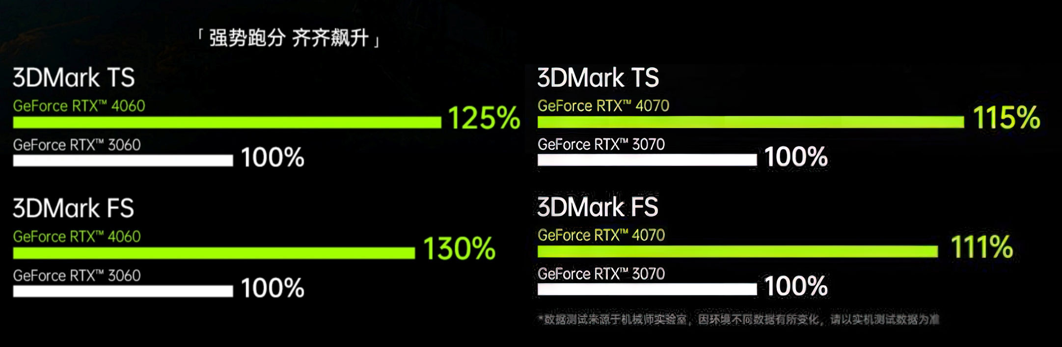 nvidia rtx 4060 4070 performance หลุดผลทดสอบการ์ดจอ Nvidia GeForce RTX 4070 รุ่น Laptop แรงกว่า RTX 3070 ประมาณ 11%   15% 