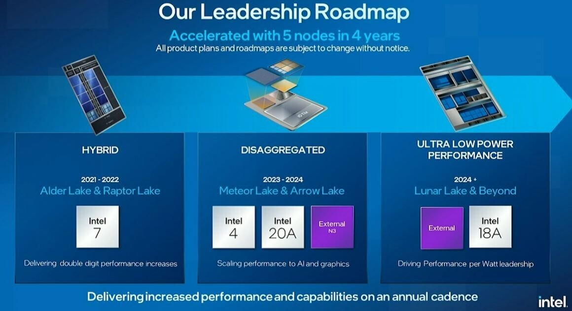 uh0rbur3cqy9r4i5 เผย Intel ชะลอการสั่งซื้อชิปขนาด 3 nm จาก TSMC คาดจะเลื่อนการเปิดตัวซีพียู Arrow Lake ออกไปเป็นปี 2025