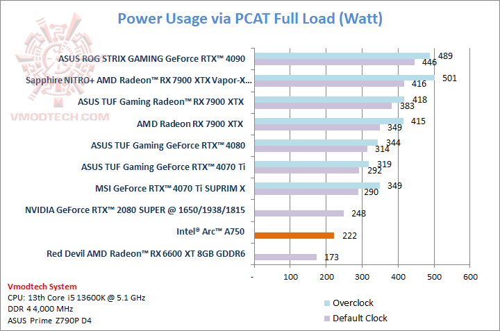 pcat Intel® Arc™ A750 8GB GDDR6 With Intel CPU Gen 13th Review