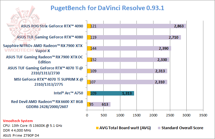 puget Intel® Arc™ A750 8GB GDDR6 With Intel CPU Gen 13th Review