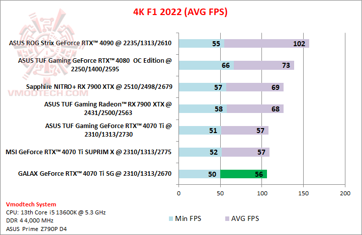 f14k GALAX GeForce RTX™ 4070 Ti SG 1 Click OC Review