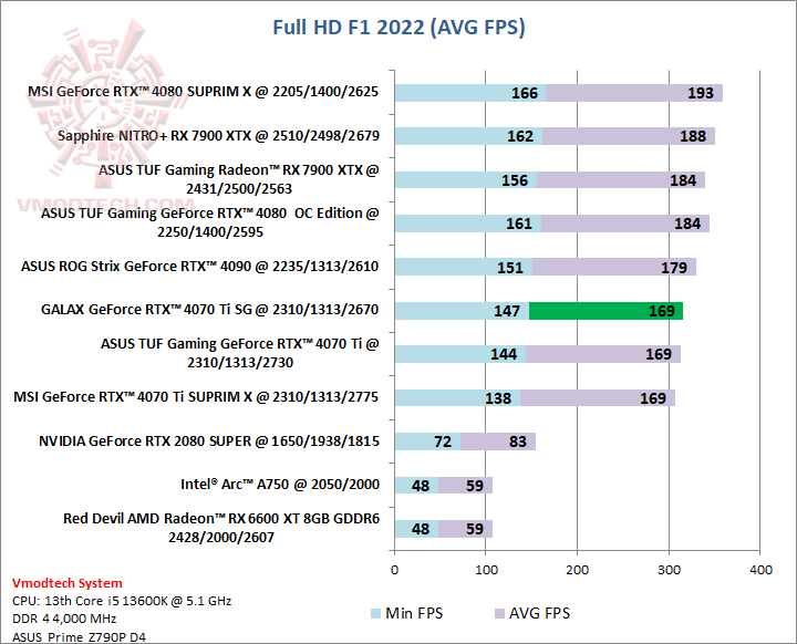 f1hd GALAX GeForce RTX™ 4070 Ti SG 1 Click OC Review