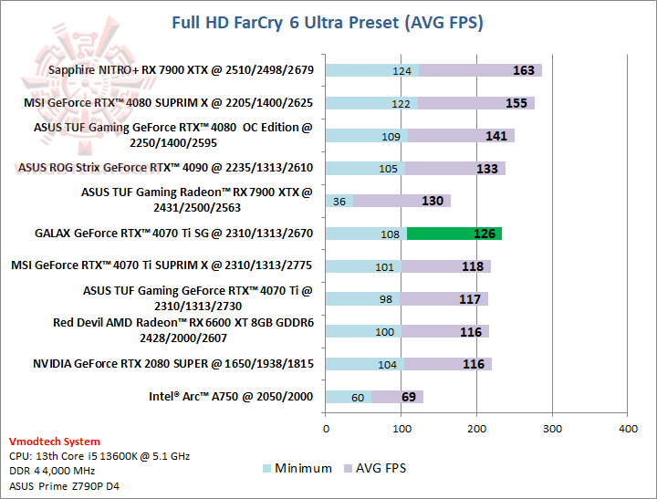 farcryhd GALAX GeForce RTX™ 4070 Ti SG 1 Click OC Review