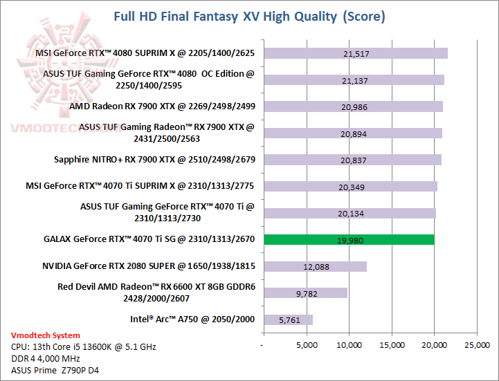 ff GALAX GeForce RTX™ 4070 Ti SG 1 Click OC Review