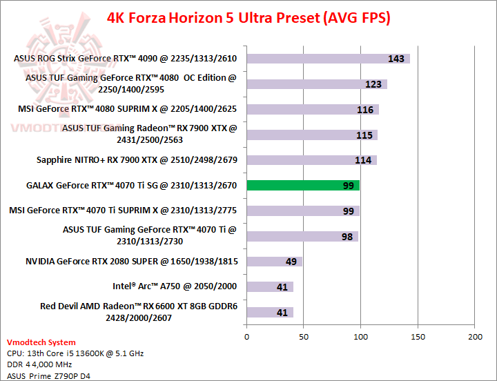forza4k GALAX GeForce RTX™ 4070 Ti SG 1 Click OC Review