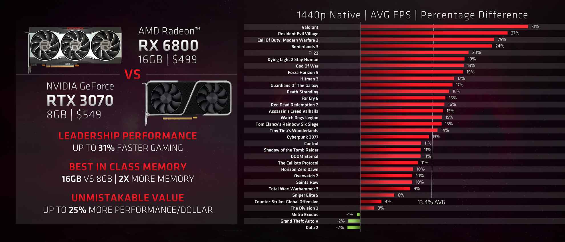 amd radeon rx 6000 series 1 ประกอบคอมพิวเตอร์ระดับกลางที่ยอดเยี่ยมที่สุดด้วยขุมพลังกราฟิกการ์ด AMD Radeon Graphics