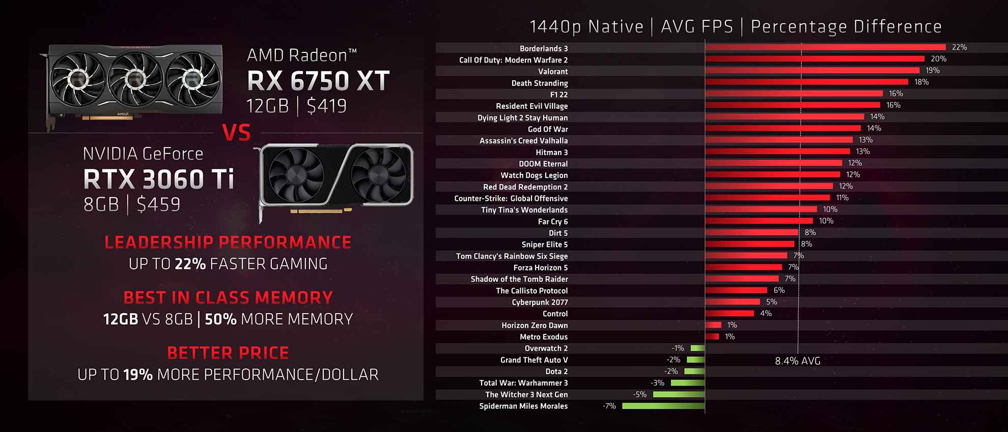 amd radeon rx 6000 series 2 ประกอบคอมพิวเตอร์ระดับกลางที่ยอดเยี่ยมที่สุดด้วยขุมพลังกราฟิกการ์ด AMD Radeon Graphics