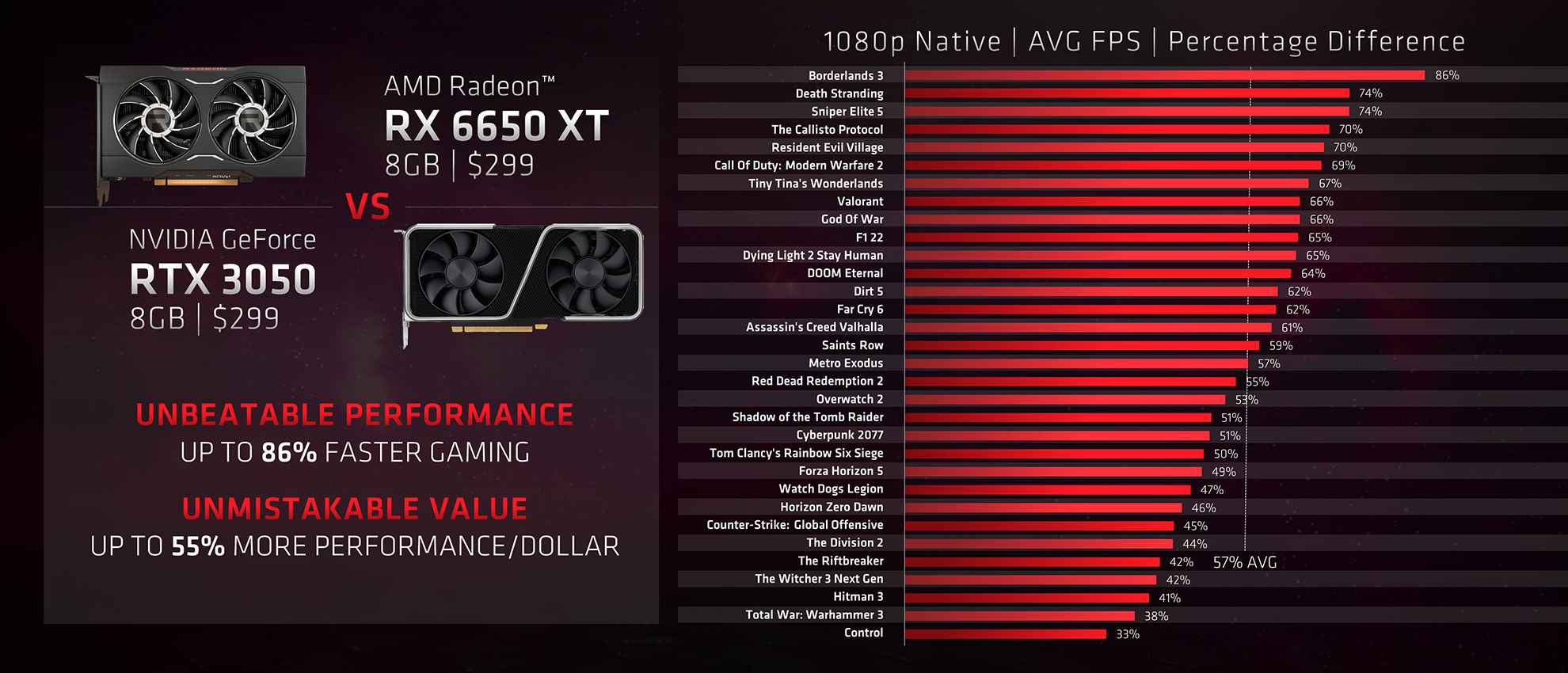 amd radeon rx 6000 series 3 ประกอบคอมพิวเตอร์ระดับกลางที่ยอดเยี่ยมที่สุดด้วยขุมพลังกราฟิกการ์ด AMD Radeon Graphics