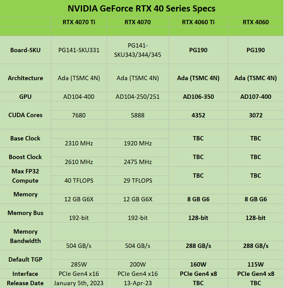 2023 03 16 23 12 22 เผยภาพการ์ดจอ NVIDIA GeForce RTX 4060 Founders Edition รุ่นใหม่ล่าสุดที่ยังไม่เปิดตัวอย่างเป็นทางการ
