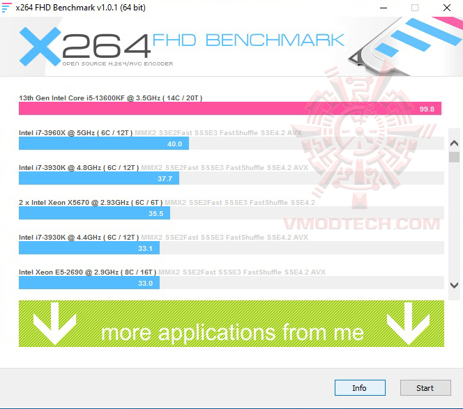 x264 ASUS ProArt B760 CREATOR D4 Review