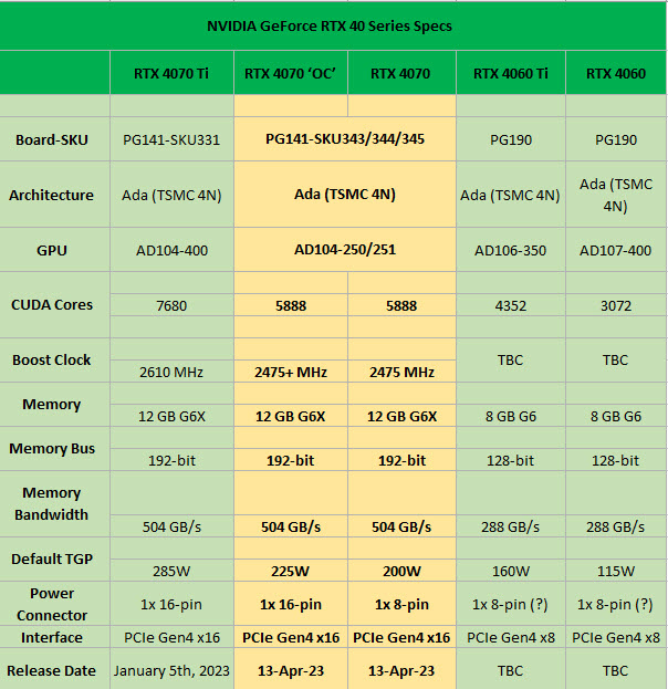 2023-03-21_12-12-39 2023 03 21 12 12 39 หลุดข้อมูล Nvidia GeForce RTX 4070 ใช้แรม 12GB และ RTX 4060 ใช้แรม 8GB เตรียมเปิดตัวในเร็วๆ นี้