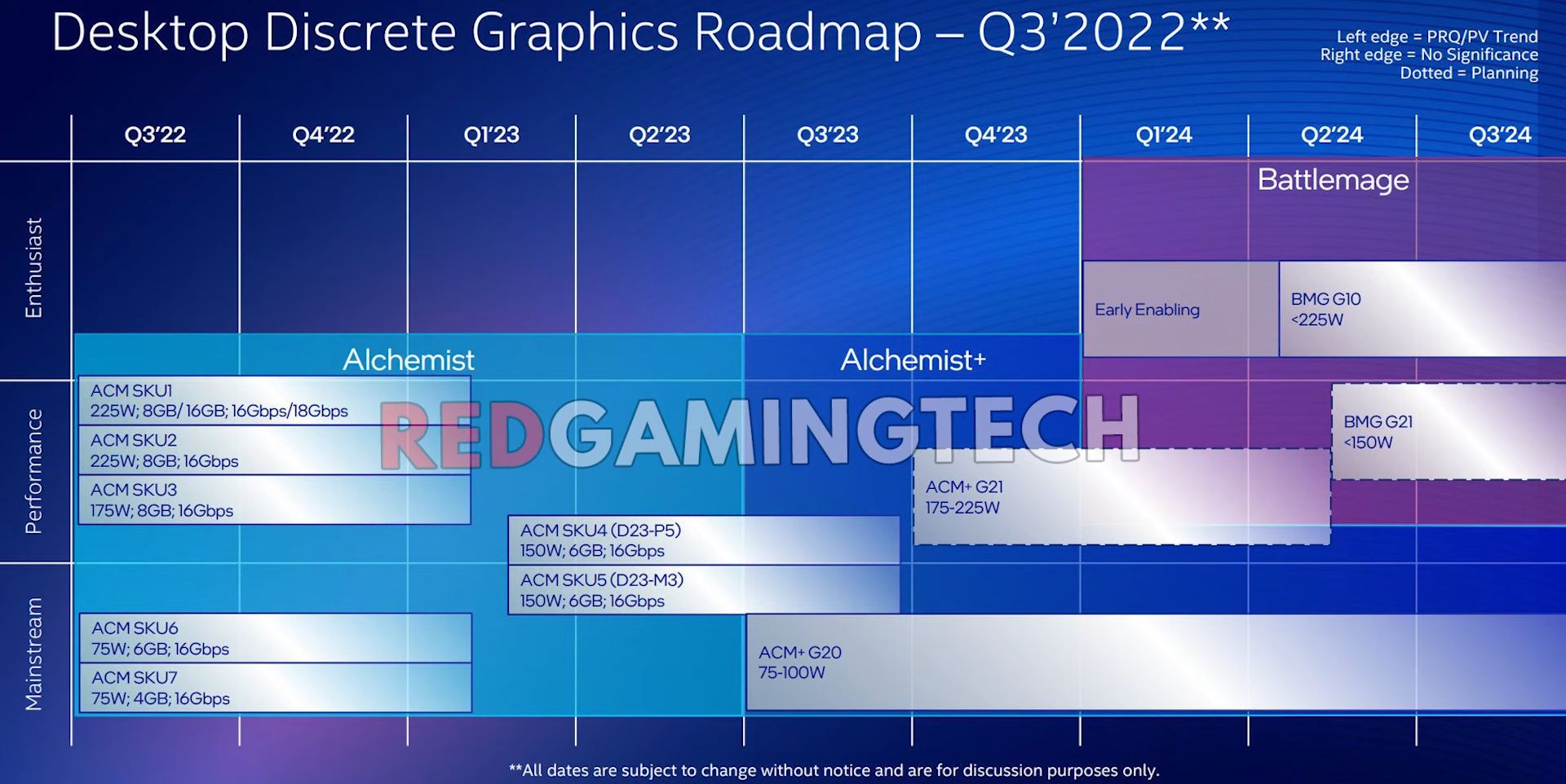 intel arc 2023 2024 alchemist battlemage roadmap ลือ!! การ์ดจอ Intel Arc Battlemage รุ่นใหม่ล่าสุดมีจำนวนคอร์ 64 Xe Cores