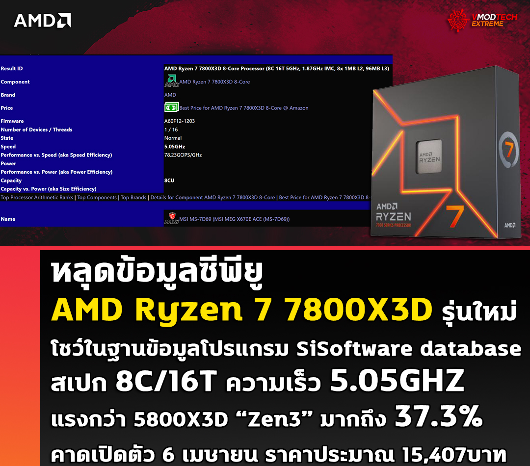 หลุดข้อมูลซีพียู AMD Ryzen 7 7800X3D รุ่นใหม่ล่าสุดโชว์ในฐานข้อมูลโปรแกรม SiSoftware database