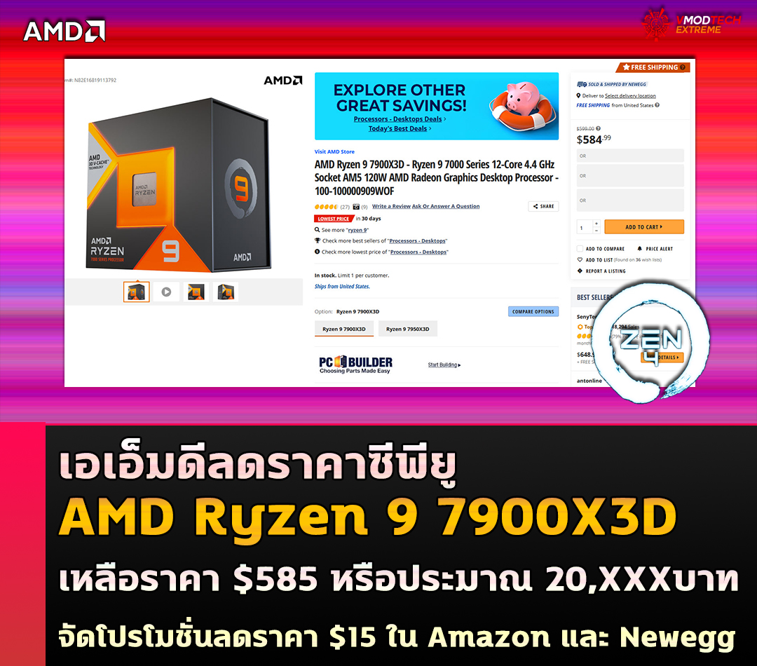 amd ryzen 9 7900x3d drop price 585usd เอเอ็มดีลดราคาซีพียู AMD Ryzen 9 7900X3D เหลือราคา $585 หรือประมาณ 20,XXXบาท