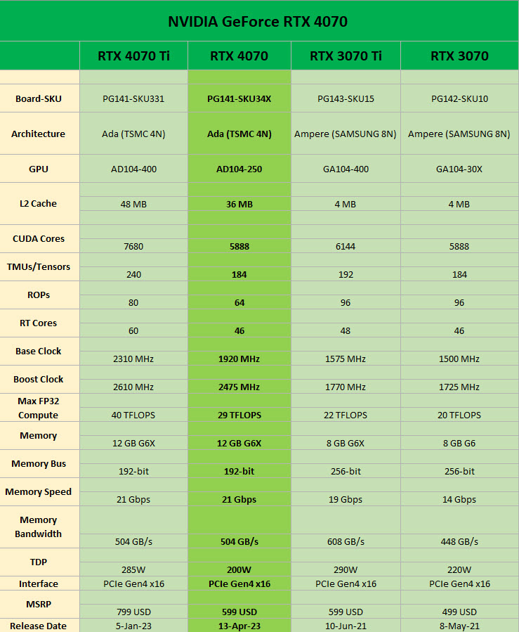 2023-04-08_17-26-28 2023 04 08 17 26 28 เผยสเปกการ์ดจอ NVIDIA GeForce RTX 4070 จากโปรแกรม GPU Z มาพร้อมคูด้าคอร์ 5888 CUDA cores แรม 12GB GDDR6X