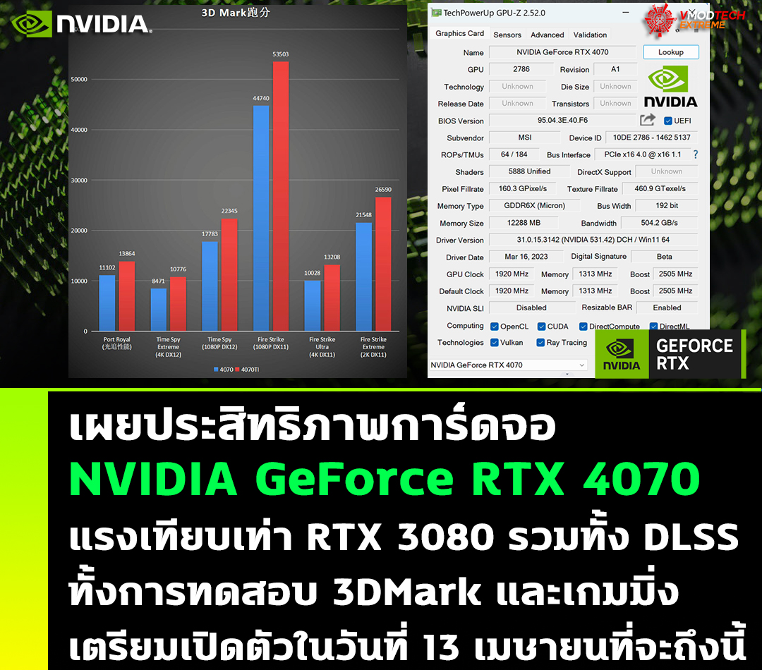 nvidia geforce rtx 4070 benchmark เผยประสิทธิภาพการ์ดจอ NVIDIA GeForce RTX 4070 แรงเทียบเท่า RTX 3080  