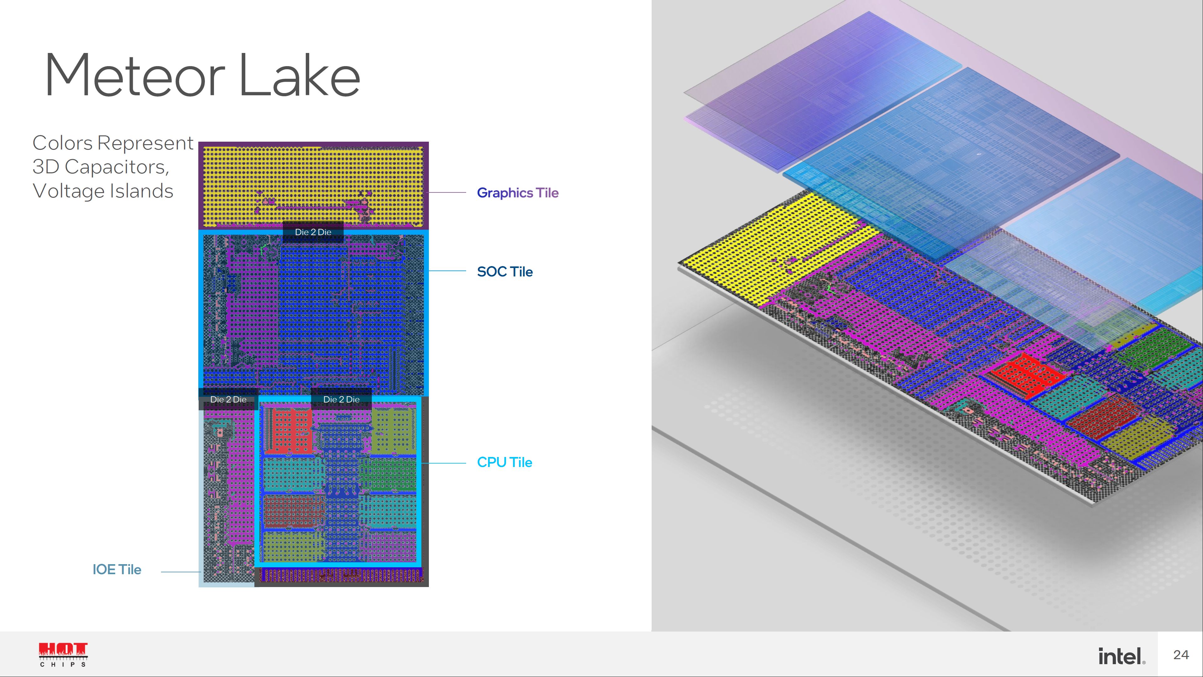 meteor lake arrow lake lunar lake 10 Intel ยืนยันซีพียู Intel Meteor Lake รุ่นที่ 14 จะใช้แคช L4 “Adamantine” แบบใหม่ล่าสุด